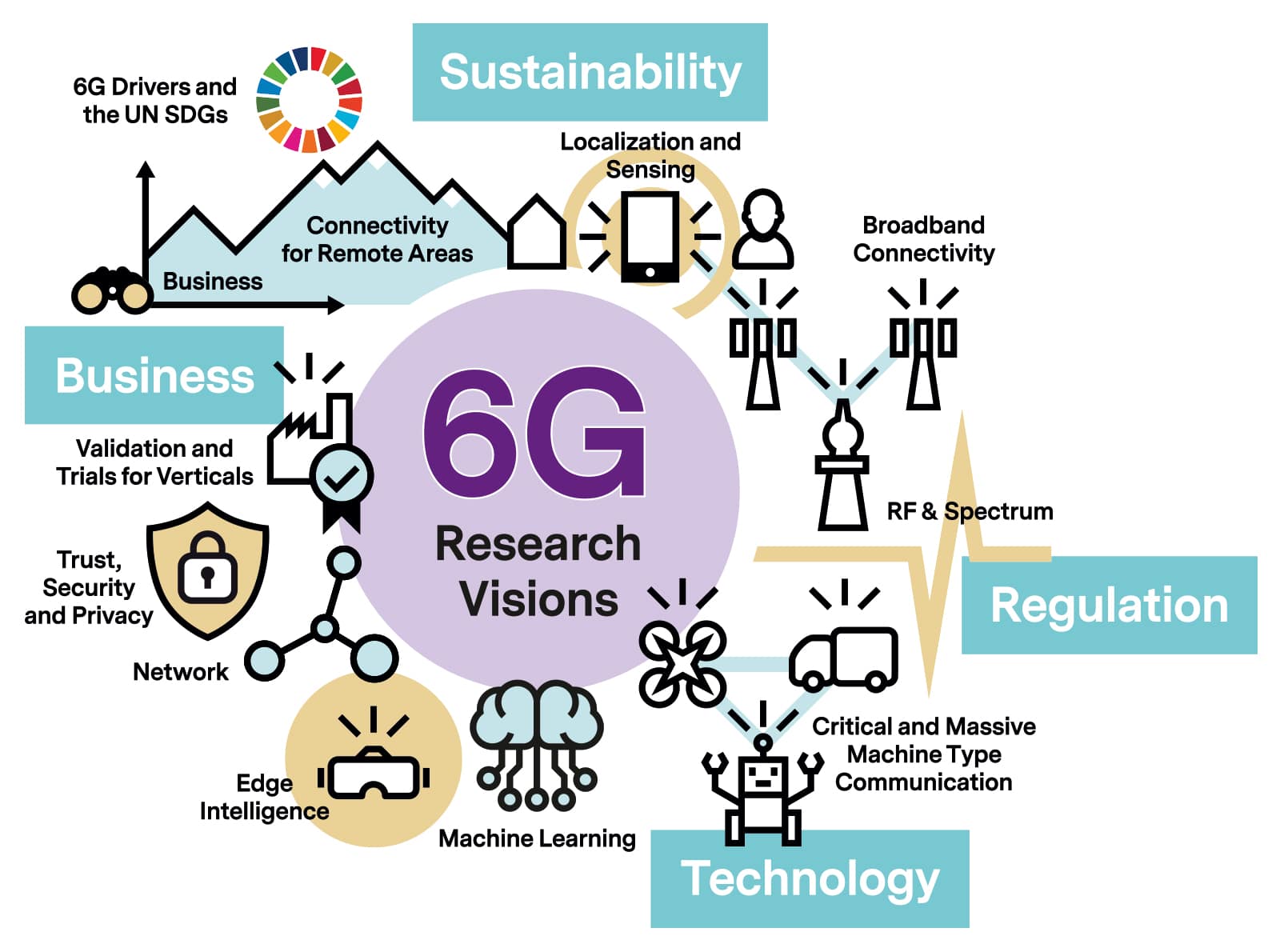 6g research jobs